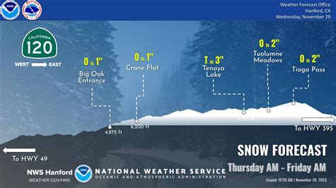 nws hanford ca|current temp in hanford ca.